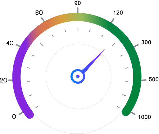 Speed test